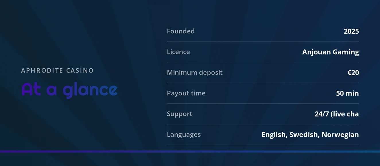 Check casino specs overview